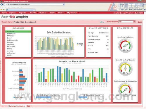 羅克韋爾公司 基礎軟件服務的卓越引領者
