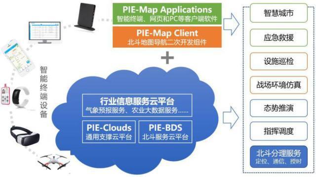 航天宏圖 從遙感數據處理到全棧式平臺，基礎軟件服務如何構筑核心壁壘？