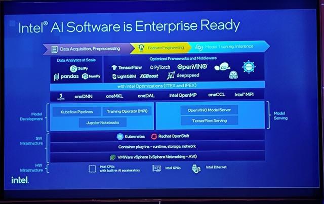 英特爾第五代至強(qiáng)“上新”，以基礎(chǔ)軟件服務(wù)“拼出”完整AI產(chǎn)品版圖