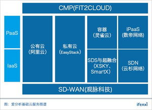 基礎(chǔ)云服務(wù)30強(qiáng)榜單八月發(fā)布，誠(chéng)邀優(yōu)秀企業(yè)共繪行業(yè)未來(lái)